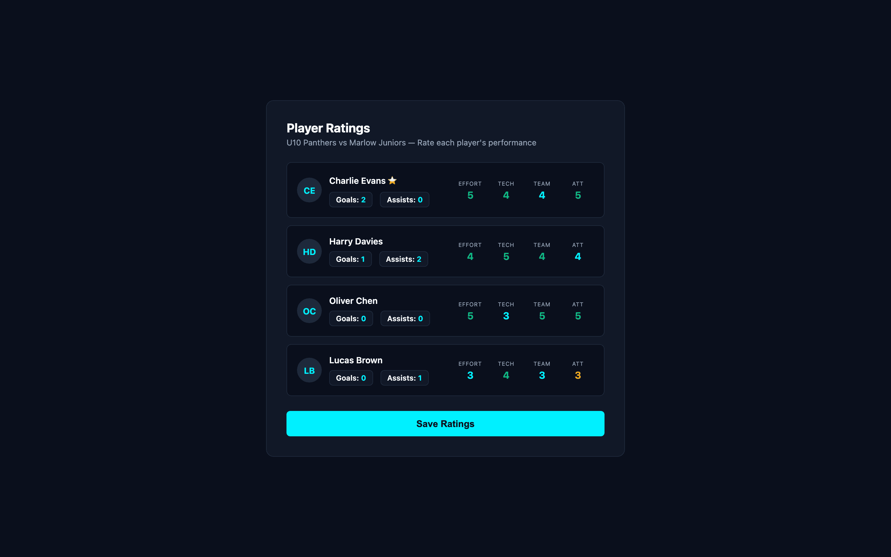 Player ratings screen with effort, technique, teamwork, and attitude scores for each player