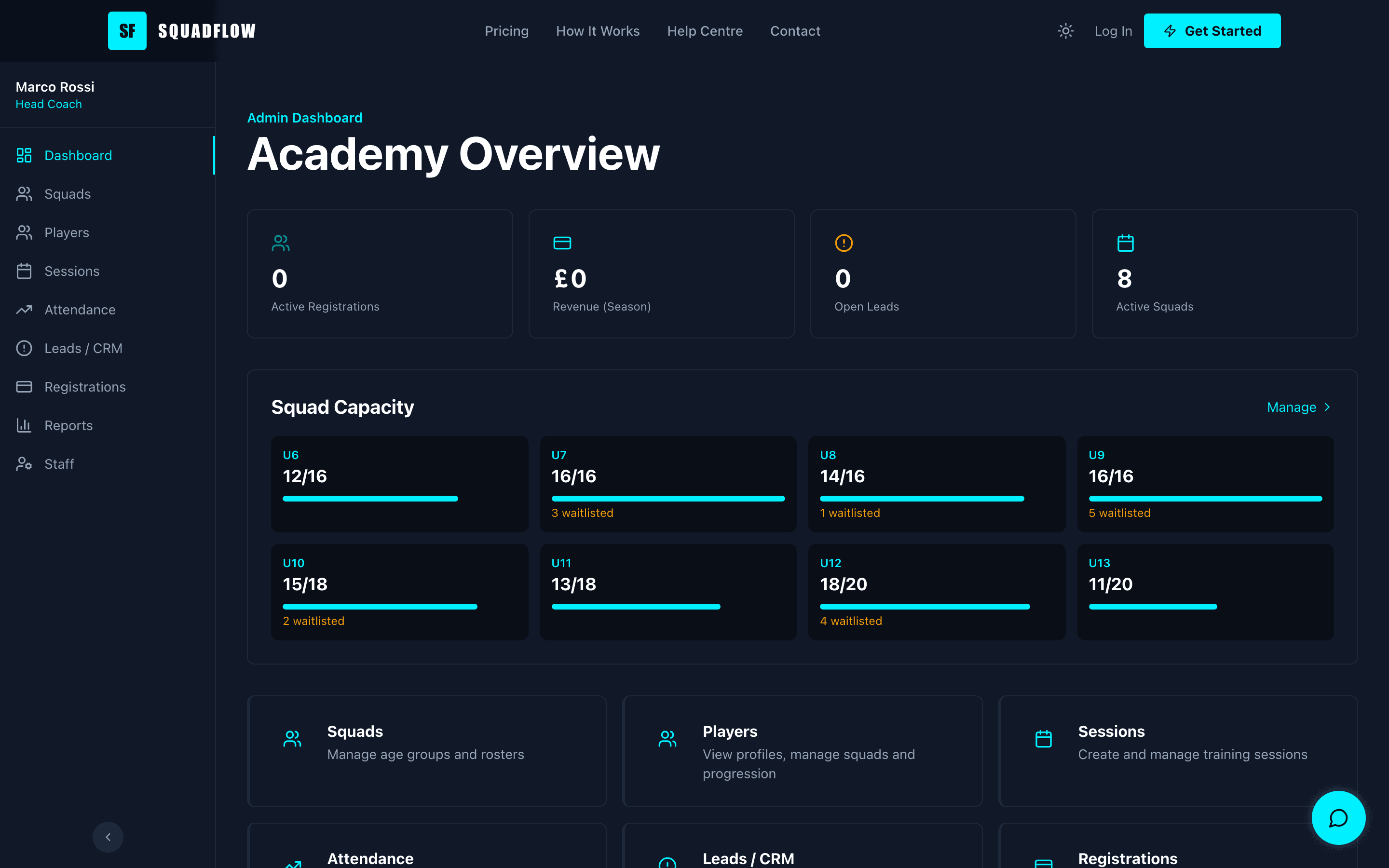 Step 5 — Admin dashboard with KPI cards, squad overview, and navigation grid